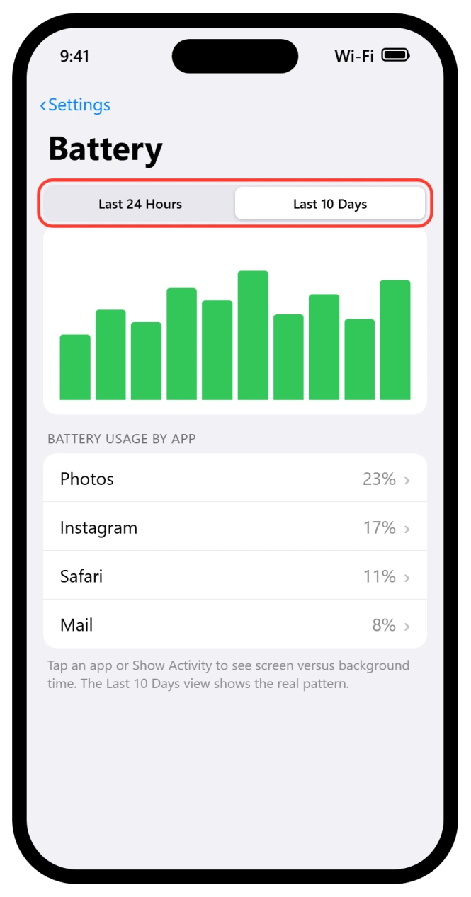 iOS 26 Battery settings showing the usage chart and the per-app battery list with the Last 10 Days tab