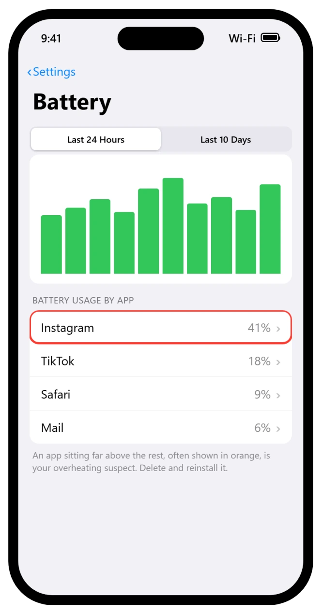 iPhone Battery screen showing one app using far more power than the rest