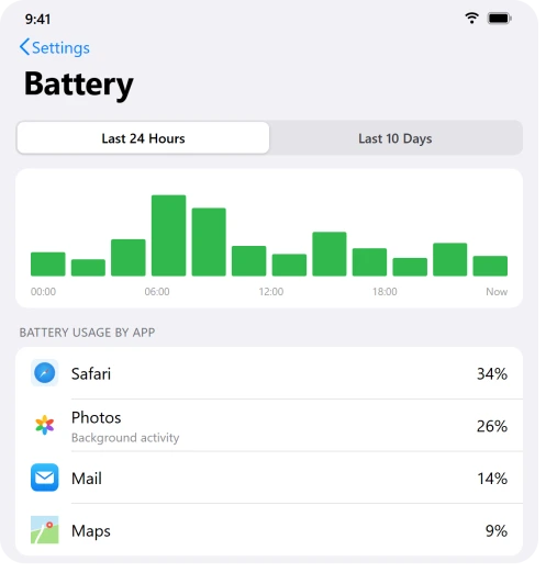 iPad Battery settings showing the daily usage chart and one app using most of the battery