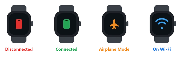 Apple Watch status icons: a red iPhone icon means disconnected, a green one means connected