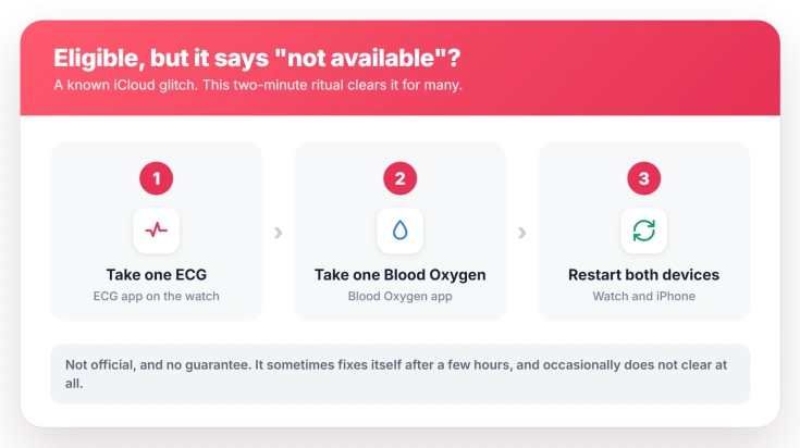 The region-bug fix: take one ECG reading, take one Blood Oxygen reading, then restart both the watch and iPhone