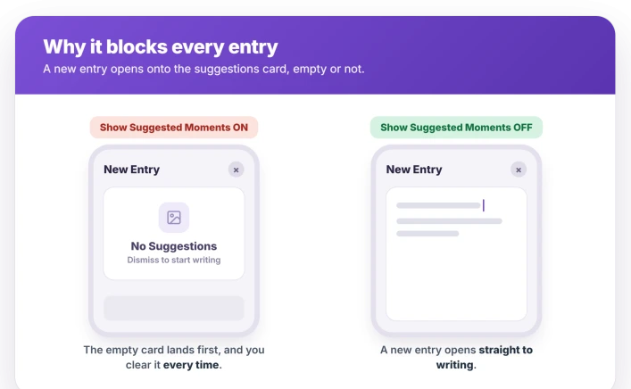 Why it blocks you: a new entry opens onto the suggestions card, but with suggestions off the card is empty, so you must dismiss it before the keyboard appears; Show Suggested Moments skips the card