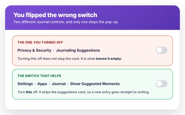 Two different Journal toggles: the suggestion categories you turned off in Privacy do not stop the pop-up, while Show Suggested Moments in Settings, Apps, Journal is the switch that does