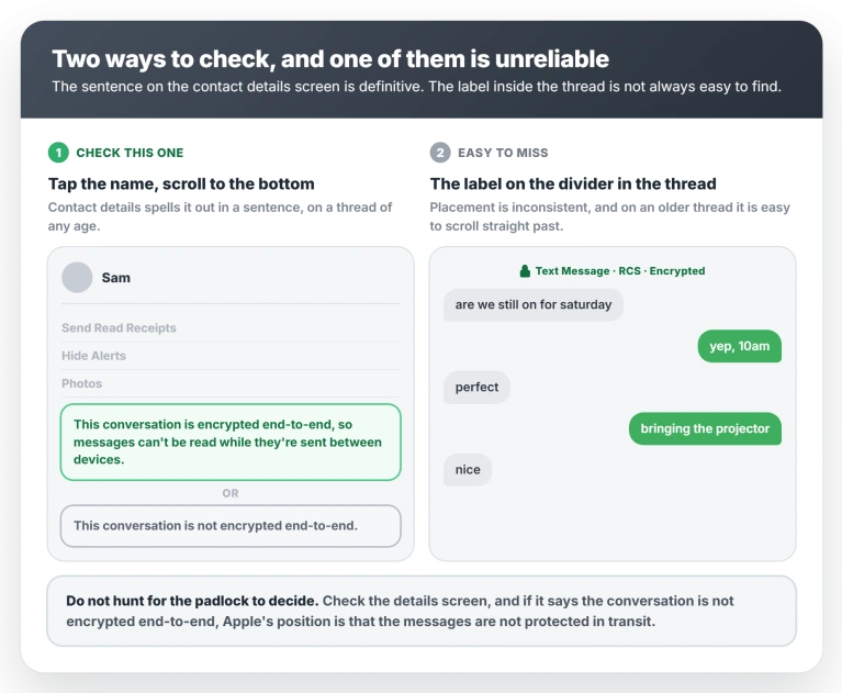 Two ways to check whether an iPhone RCS conversation is encrypted on iOS 26.5: the padlock and Encrypted label on the gray divider inside the thread, and the plain sentence at the bottom of the contact details screen