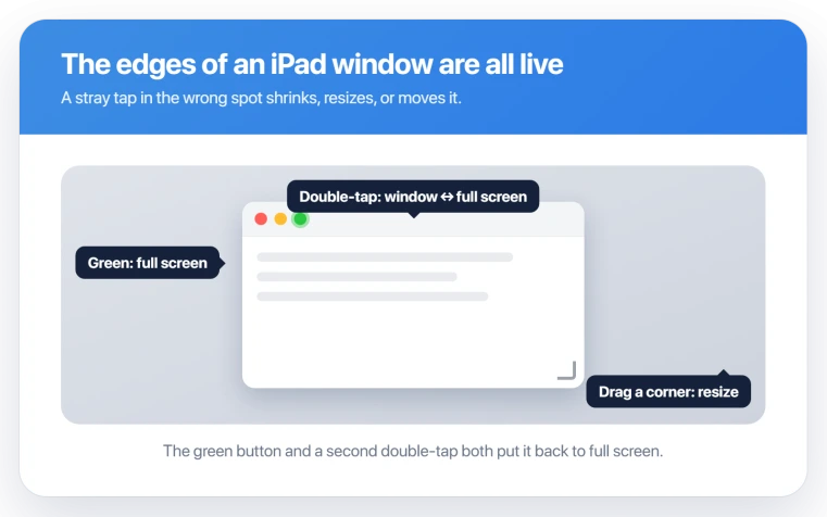 An iPad app window with the top-left traffic-light controls, the green button expanding it to full screen