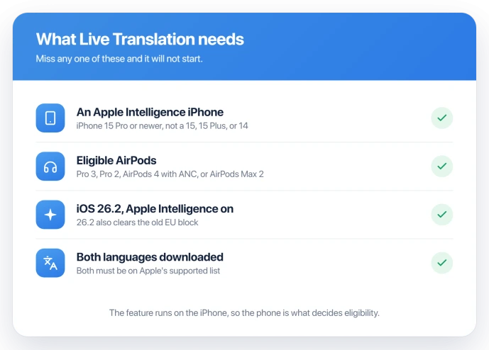 What AirPods Live Translation needs before it will work