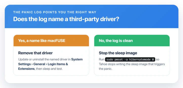 A panic report deciding between a third-party driver and the Tahoe sleep image