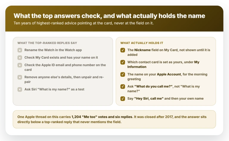 The advice that ranks highest against the settings that actually hold the name