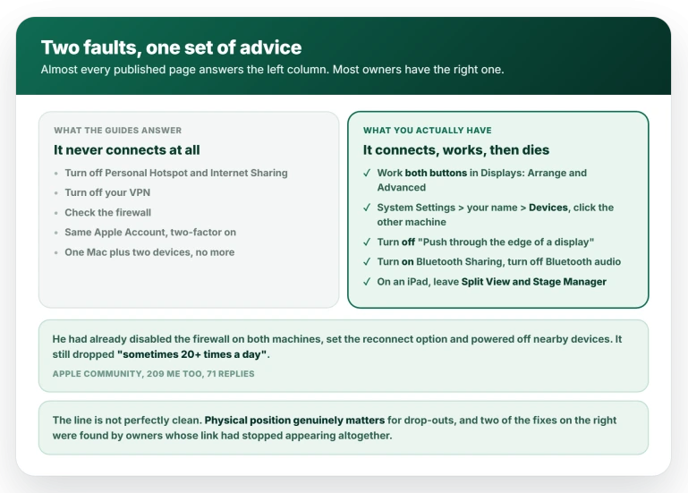 How the two faults differ: a link that never connects, and a link that connects and then dies