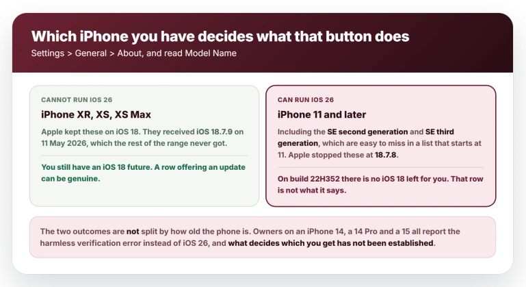 Which iPhone you have decides what that button does: check Model Name under Settings, General, About