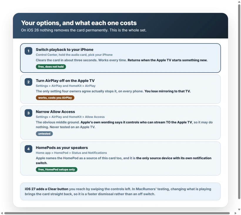 What actually works, and what each option costs you