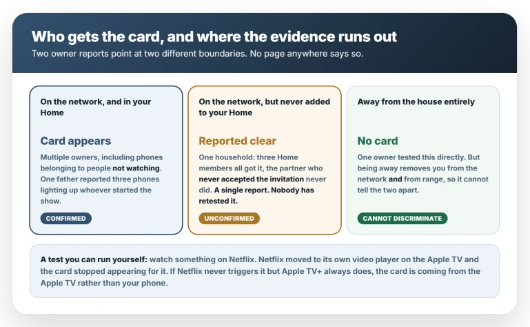 Who gets the card, and where the evidence runs out