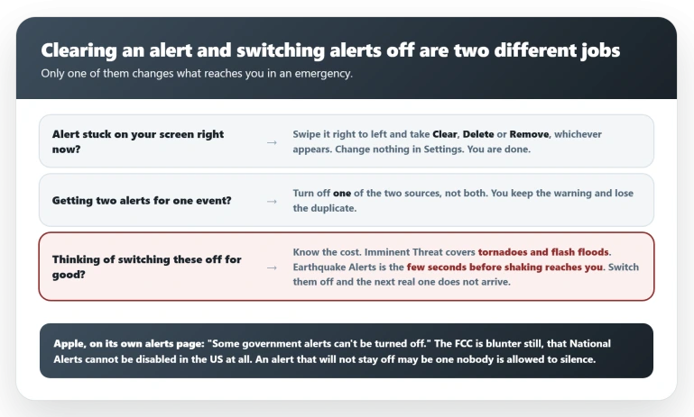 Clearing a stuck alert and switching alerts off are separate jobs: clearing needs no Settings change, duplicate alerts need only one source turned off, and switching off Imminent Threat or Earthquake Alerts means the next real warning does not reach you