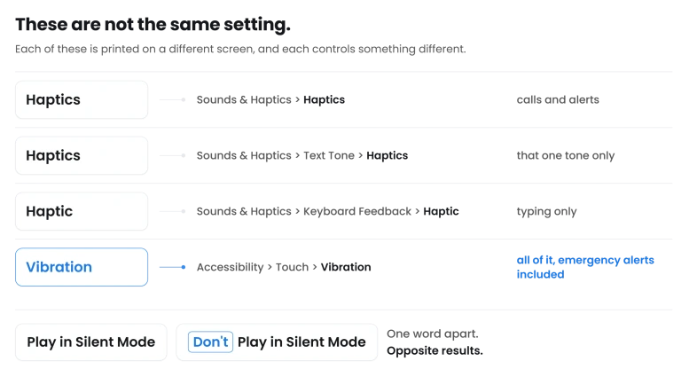 The settings that all carry almost the same name, each traced to the screen it lives on and what it actually controls