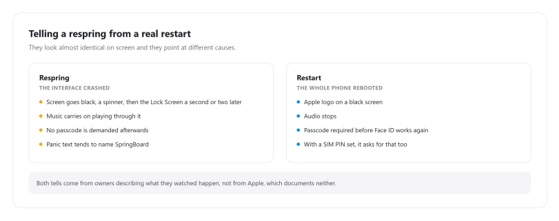 Telling a respring from a real restart: what each one does to your music, your passcode and the panic entry