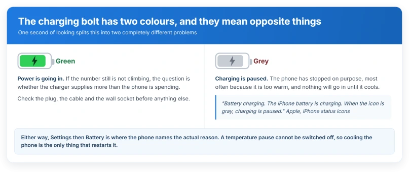 The bolt has two colours, and grey is the answer to this whole question
