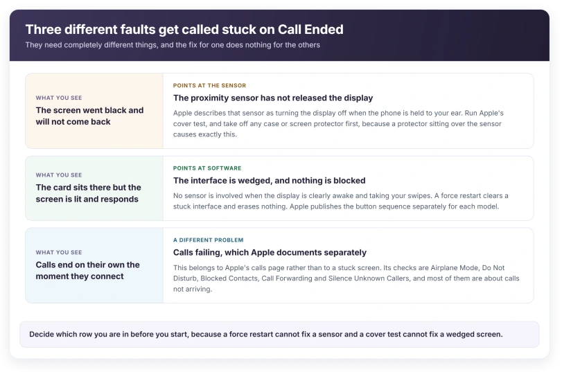 The three faults that all get called stuck on Call Ended, and what each one points at
