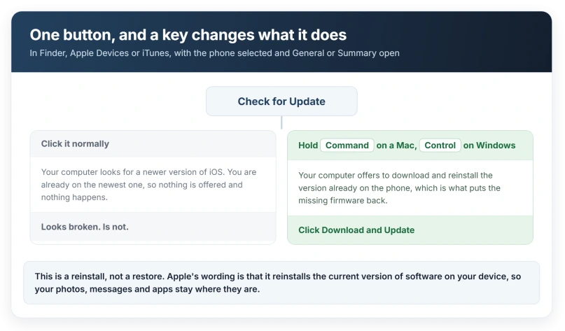 The two paths from one button: a plain click checks, a modifier click reinstalls