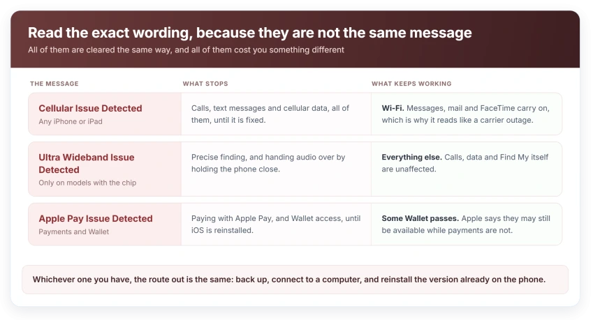 The three messages and what each one takes away from the phone