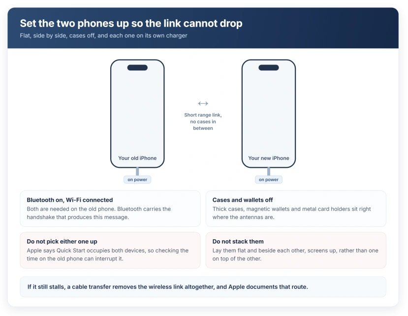 Both phones flat, cases off, side by side and each on a charger