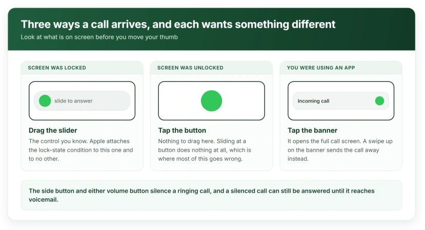 A locked screen slider, an unlocked green button, and a banner at the top, which are three different controls