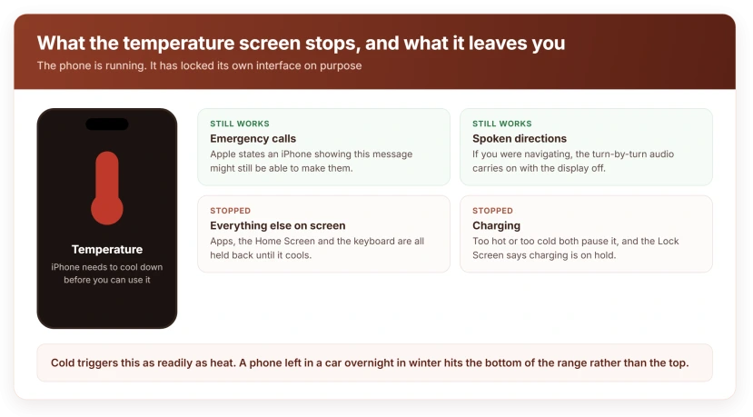 The temperature screen, with what still works listed beside what does not