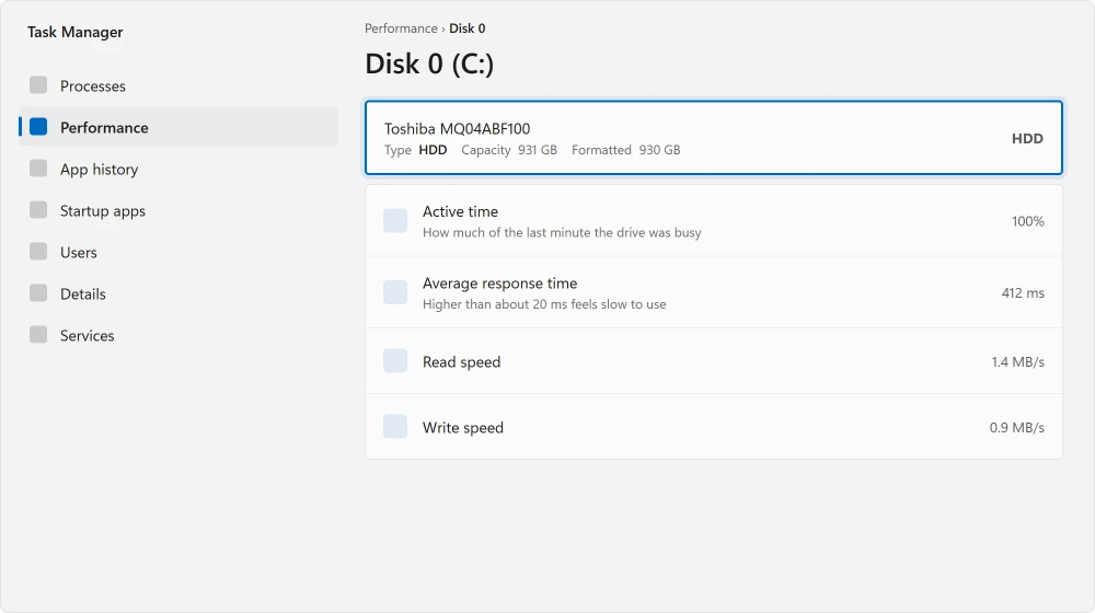 Task Manager, Performance, Disk, with the drive type named at the top right