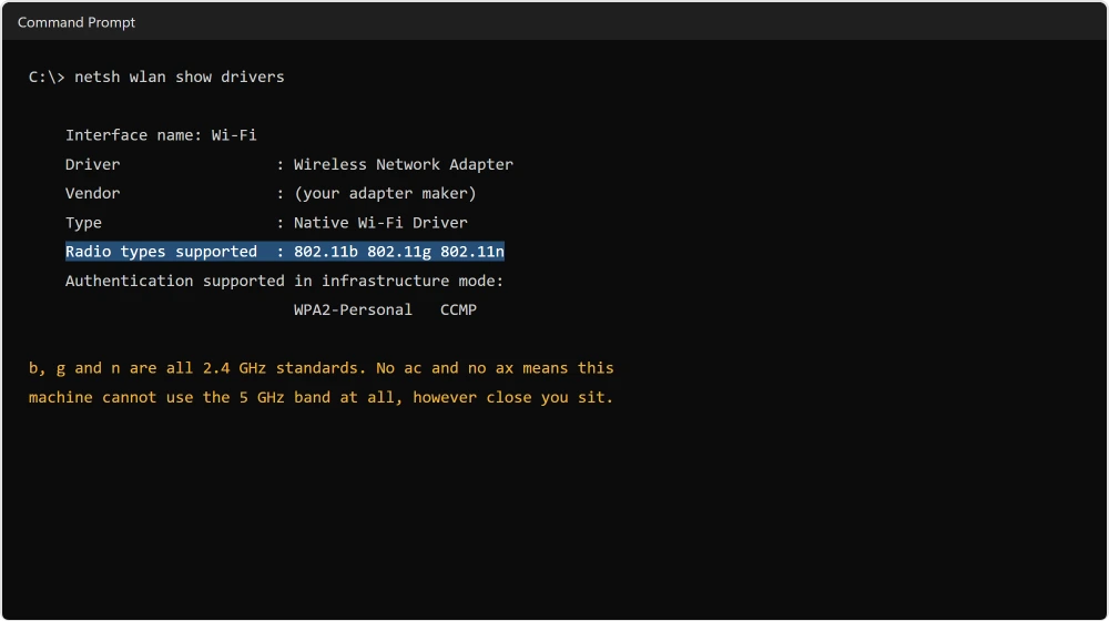 A command prompt showing the netsh wlan show drivers output with the radio types line