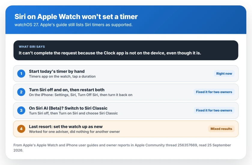 Siri on Apple Watch says it cannot set a timer after watchOS 27: turn Siri off and on and restart both devices, switch from Siri AI back to Siri Classic, and only then erase and set up the watch again