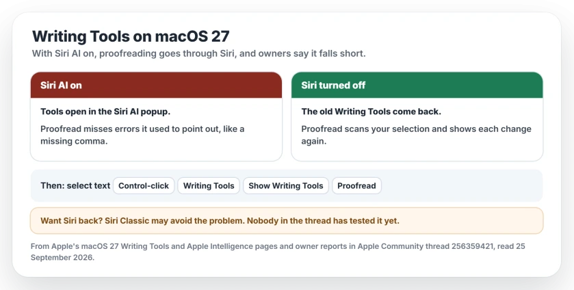 Writing Tools on macOS 27: with Siri AI on, Proofread opens in the Siri AI popup and misses errors; turn Siri off in System Settings and Writing Tools work as before, then open them from the Control-click menu; Siri Classic is an untested middle road