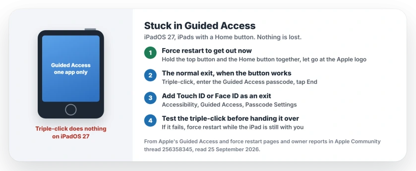 iPad stuck in Guided Access after iPadOS 27: the Home button stops responding, so force restart with the top button and Home button together; then set up Touch ID for Guided Access, test the triple-click before handing the iPad over, and report it to Apple