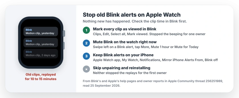 Blink notifications repeating on Apple Watch: the alerts are old clips, not new motion; mark every clip as viewed in the Blink app, mute Blink from an alert on the watch for an hour or the day, or switch Blink off under Mirror iPhone Alerts From in the Apple Watch app