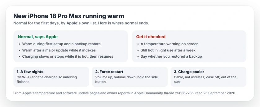 iPhone 18 Pro Max hot after setup: Apple says setting up, restoring a backup and a major update make an iPhone warm; indexing can take a few days, charging slows or stops while hot; force restart, charge wired without a case, and get it checked if a temperature warning appears or the heat lasts past a week