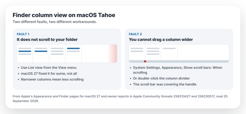 Finder column view broken on macOS Tahoe: if Finder does not scroll to the folder you picked, use List view or try macOS 27; if you cannot drag a column wider, set Show scroll bars to When scrolling in Appearance settings, or double-click the column divider