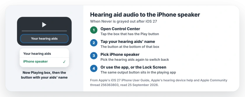 Switch hearing aid audio to the iPhone speaker on iOS 27: open Control Center, tap the Now Playing box, tap the button with your hearing aids' name, choose iPhone speaker; or use the Lock Screen hearing control; update the hearing aid firmware