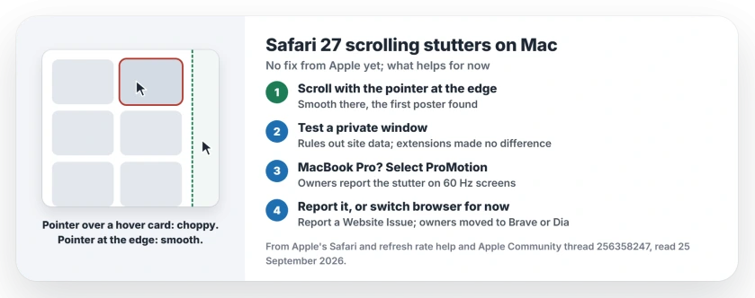 Safari 27 scrolling stutter on Mac: keep the pointer at the page edge while scrolling, rule out extensions and site data with a private window, set ProMotion on a MacBook Pro, report it with Report a Website Issue, or use another browser for heavy sites