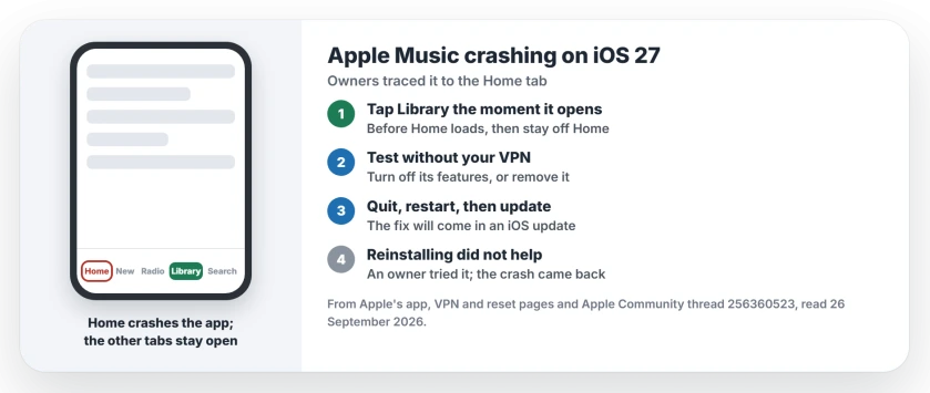 Apple Music crashing on iOS 27: open Music and tap Library, Search, Radio or New before the Home tab loads; test without your VPN; quit and reopen, restart, and install the next iOS update; deleting the app did not help