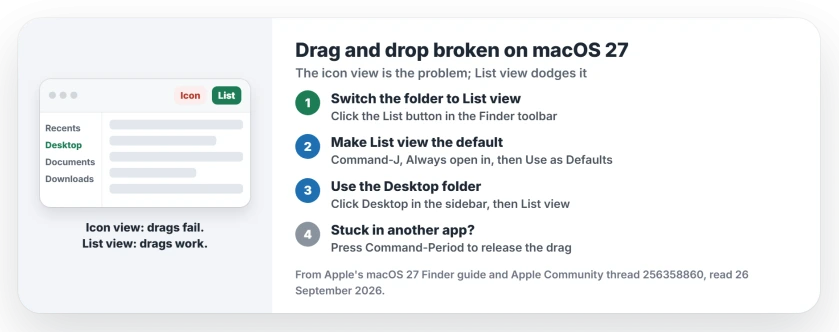 Drag and drop not working on macOS 27: switch Finder folders to List view; set it as the default with View Options and Use as Defaults; work on the desktop from the Desktop folder in a Finder window; press Command-Period in apps that get stuck