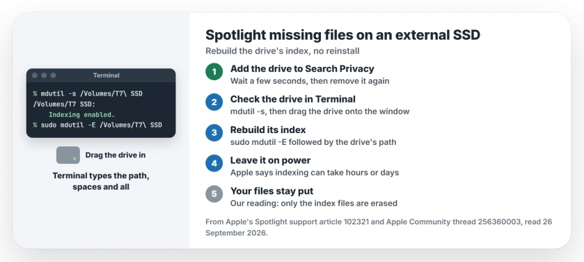 Spotlight not finding files on an external SSD: add the drive to Search Privacy, wait, then remove it; check the drive with mdutil -s; drag the drive into Terminal to get the path right; rebuild its index with sudo mdutil -E; give indexing time on power