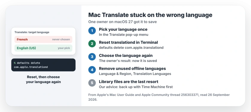 Mac Translate stuck on the wrong language: choose your language once in the Translate pop-up menu; if it does not stick, run defaults delete com.apple.translationd in Terminal and choose again; remove offline languages you never use in Language and Region
