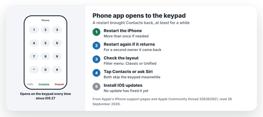 iPhone Phone app opens to the keypad on iOS 27: restart the iPhone, more than once if needed; if the keypad comes back, restart again; check the Classic or Unified layout under the Filter button; call from the Contacts tab or ask Siri meanwhile