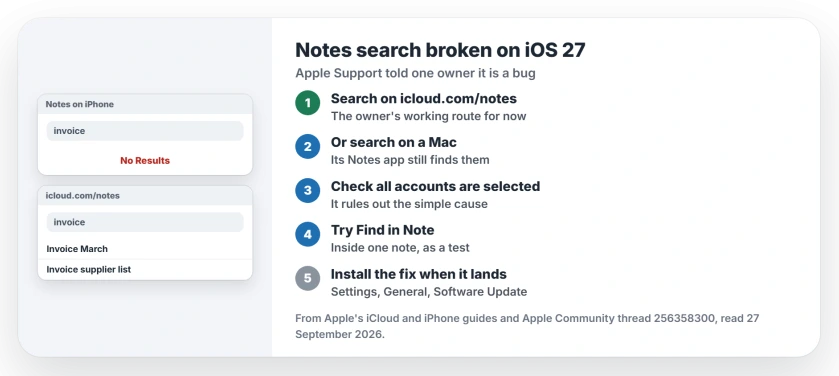 Notes search not working on iOS 27: search your notes on iCloud.com or on a Mac for now, check the search covers all accounts, use Find in Note inside a single note, and install the iOS fix when it arrives