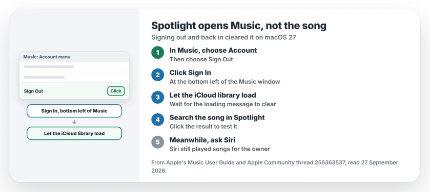Spotlight opens Apple Music but not the song on macOS 27: in Music, choose Account then Sign Out, click Sign In at the bottom left to sign back in, let the iCloud library finish loading, then try the Spotlight result again