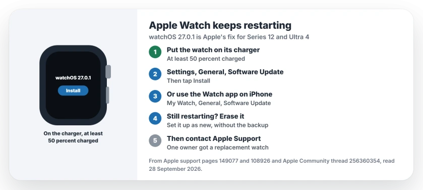 Apple Watch Series 12 or Ultra 4 restarting: update to watchOS 27.0.1 in Settings, General, Software Update with the watch on its charger; if it still restarts, erase it and set it up as new, then contact Apple Support about the warranty