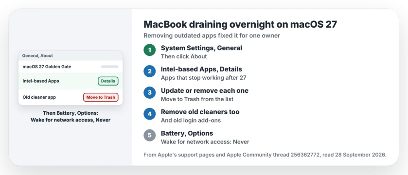 MacBook battery draining overnight on macOS 27: open System Settings, General, About and click Details next to Intel-based Apps; update or remove the apps on that list and any old cleaners or add-ons; then set Wake for network access to Never in Battery, Options