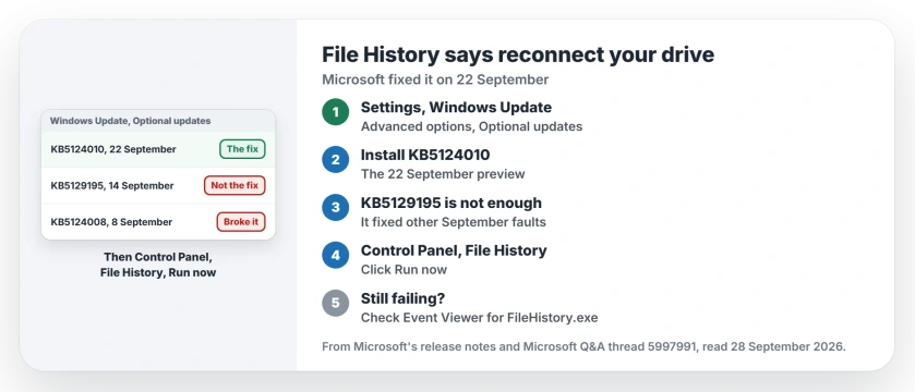 File History says reconnect your drive after KB5124008: open Settings, Windows Update, Advanced options, Optional updates and install KB5124010; KB5129195 alone does not fix it; then open File History in Control Panel and run a backup to check