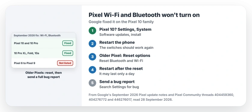 Pixel Wi-Fi and Bluetooth will not turn on: on a Pixel 10 install the September 2026 update from Settings, System, Software updates; on older Pixels reset Bluetooth and Wi-Fi in Reset options and restart, and send a bug report