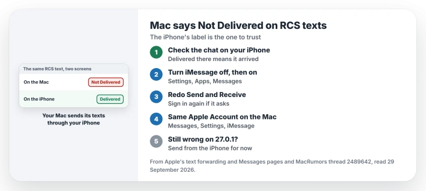 Mac shows Not Delivered on RCS texts after macOS 27: check the chat on your iPhone first, then on the iPhone turn iMessage off and on and redo Send and Receive, then make sure the Mac uses the same Apple Account