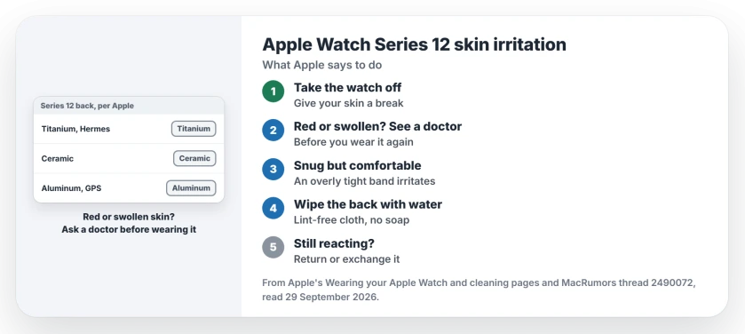 Apple Watch Series 12 skin irritation: take the watch off and ask a doctor if the skin is red or swollen, set the band snug but comfortable, wipe the back with fresh water and dry it, then return or exchange within Apple's window if it keeps happening