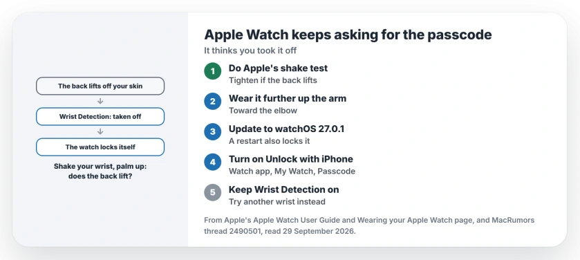 Apple Watch keeps asking for the passcode while you wear it: do Apple's shake test and tighten the band, update to watchOS 27.0.1, turn on Unlock with iPhone, keep Wrist Detection on, then test the watch on another wrist